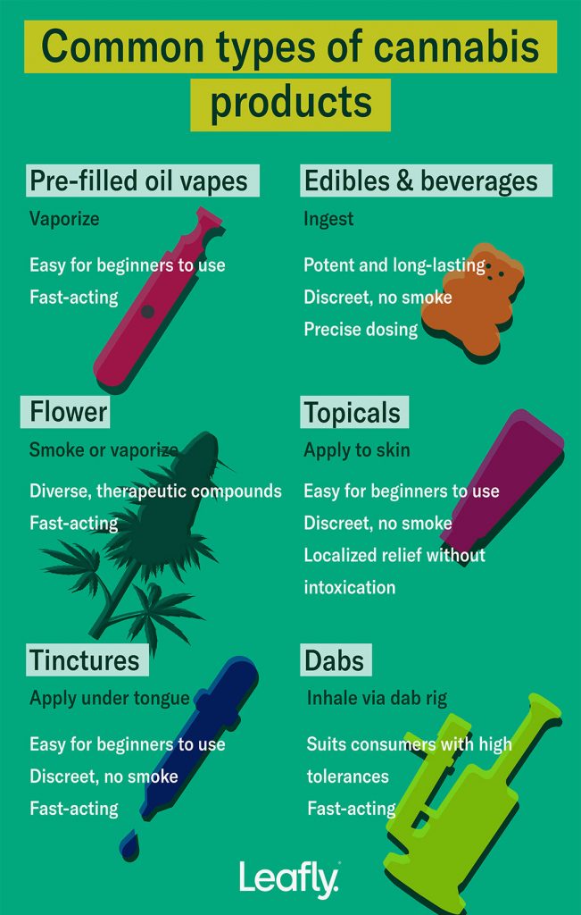 different ways to use weed