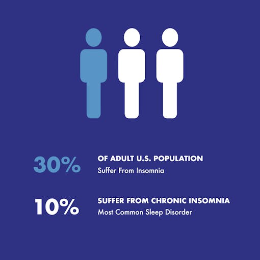 CBD wellness, broad spectrum hemp extract, cbd for sleep, cbn