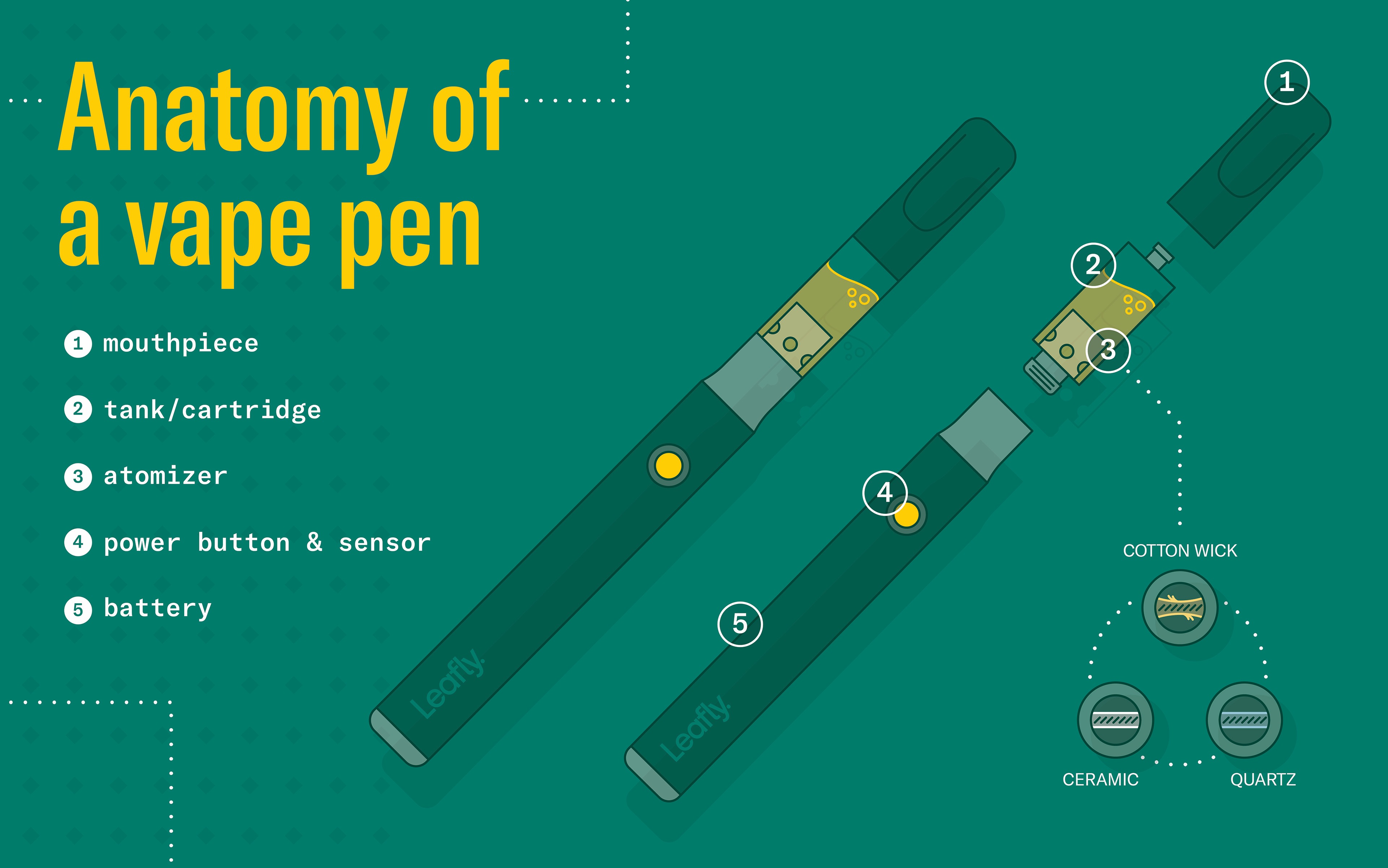 Anatomy of a vape pen Leafly