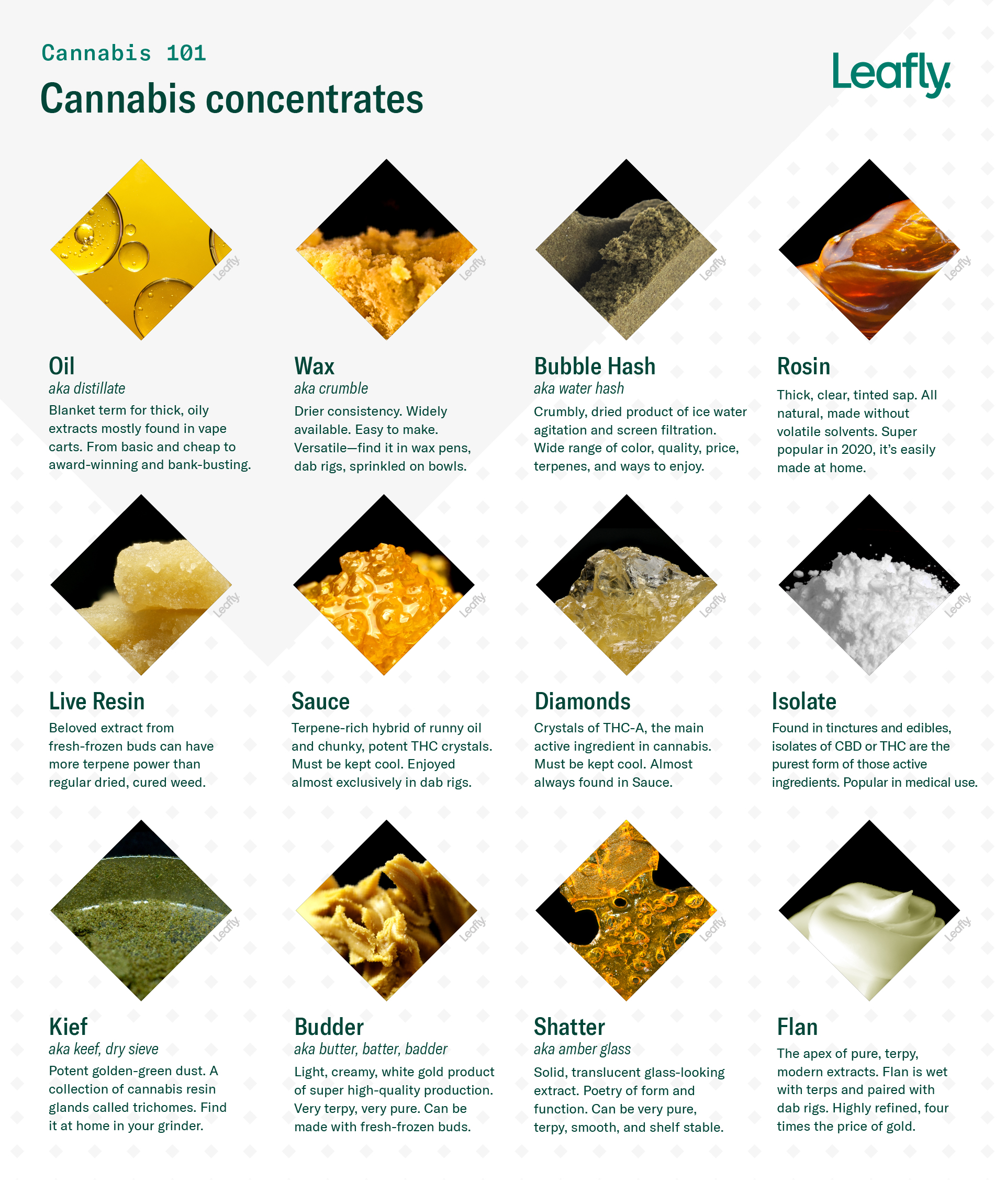 Learn about different types of cannabis concentrates, from oil to wax to bubble hash and more
