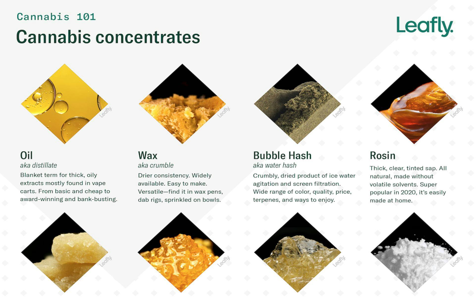 the-roll-up-153-all-about-cannabis-concentrates-leafly