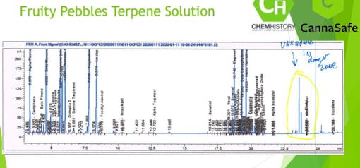 A commercial Fruity Pebbles terpene mixture had unknown ingredients in the 'danger zone,' ChemSafe told the OLCC. (OLCC, 2020)