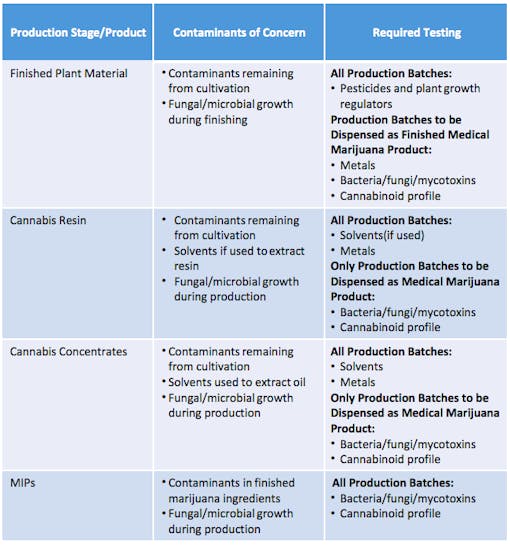 Massachusetts Cannabis Control Commission