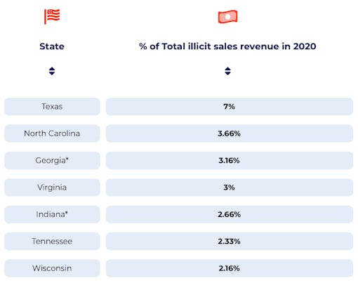 states-illegal-marijuana-sales-rank