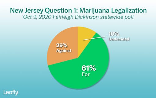 new-jersey-marijuana-legalization-poll