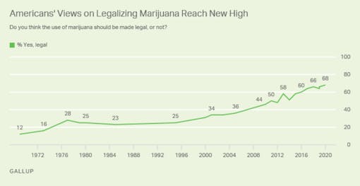 gallup-poll-marijuana-2020