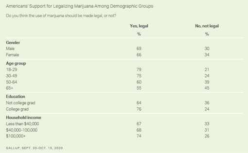 marijuana-legalization-poll-demographics