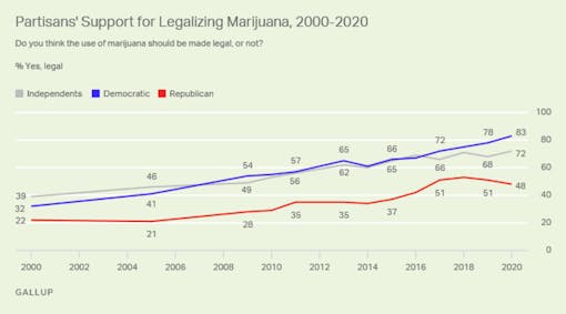 marijuana-legalization-poll-party-affiliation-2020