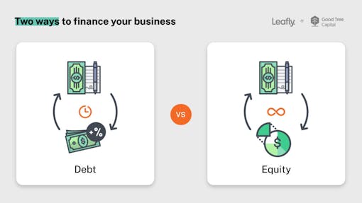 Infographic showing the two ways to finance your business: debt and equity