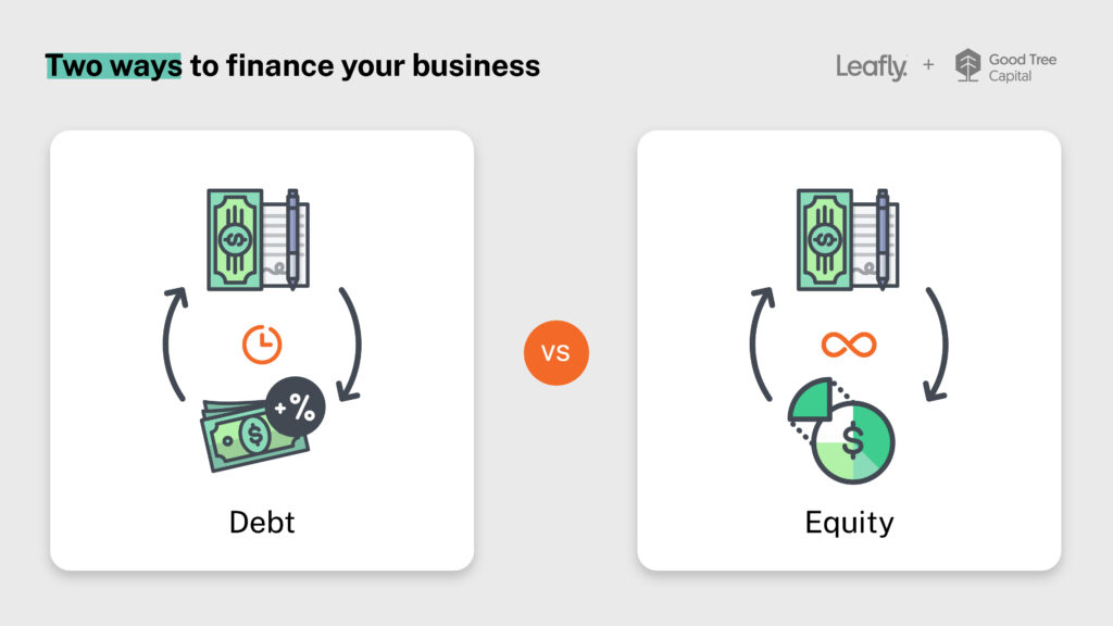 Infographic showing two ways to finance your business: debt and equity