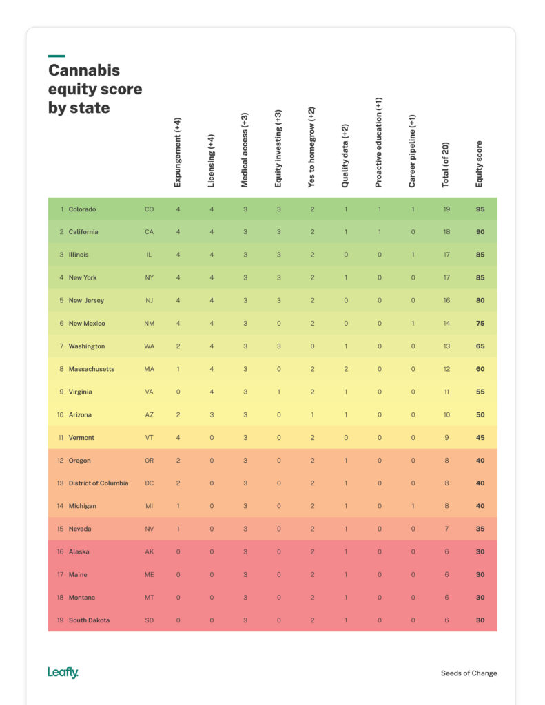 image-of-leafly-equity-scores-2021