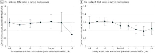 (JAMA, Research Letter, 2021)