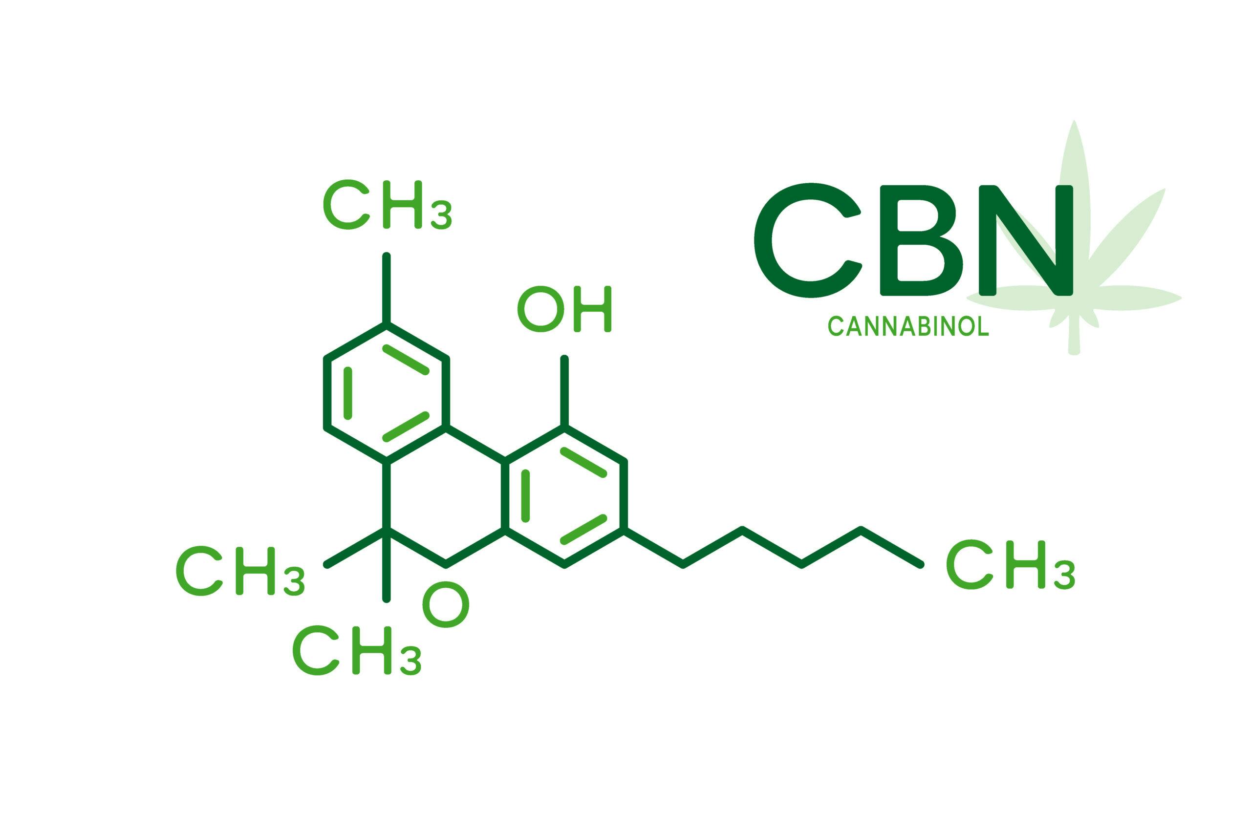 Don’t snooze on these CBN cannabis products image