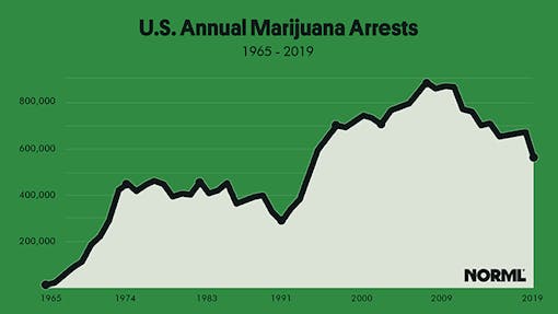 image-of-chart-of-marijuana-arrests