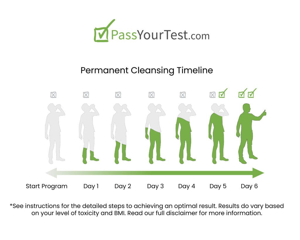 How to pass a hair follicle drug test with detox shampoo Leafly