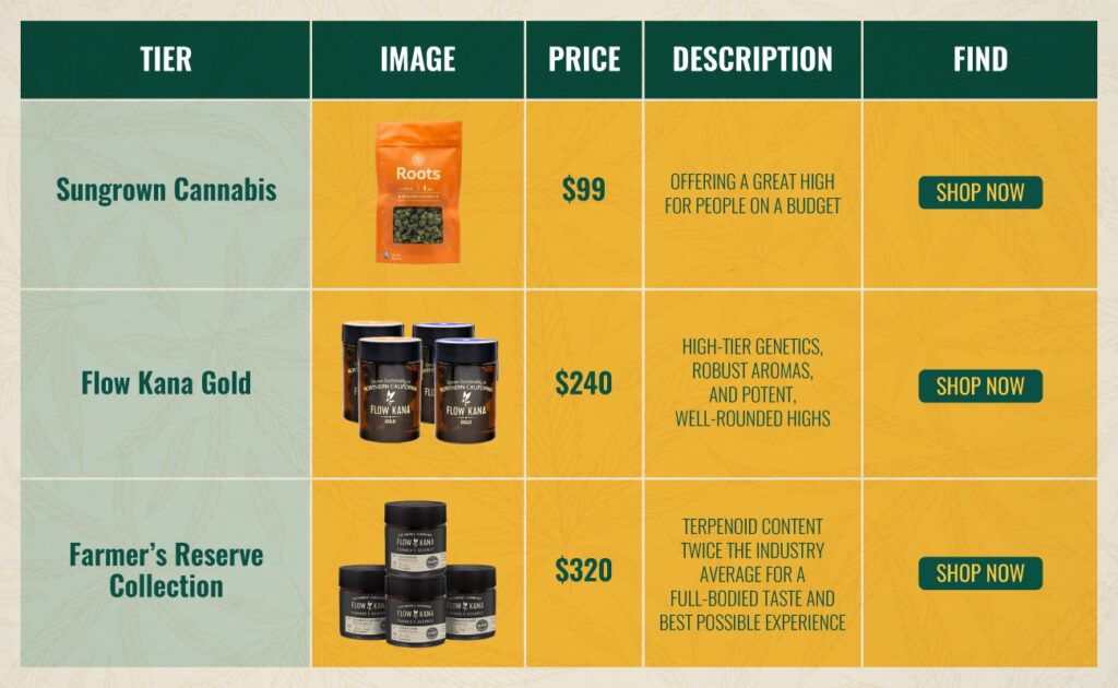 Price for an ounce of grass