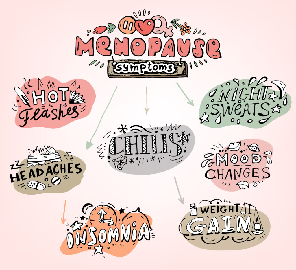 Menopausal symptoms and physical changes lettering. Editable vector illustration in doodle style on a light background. Colorful hand drawn poster. Creative design. Female health, women life collection.