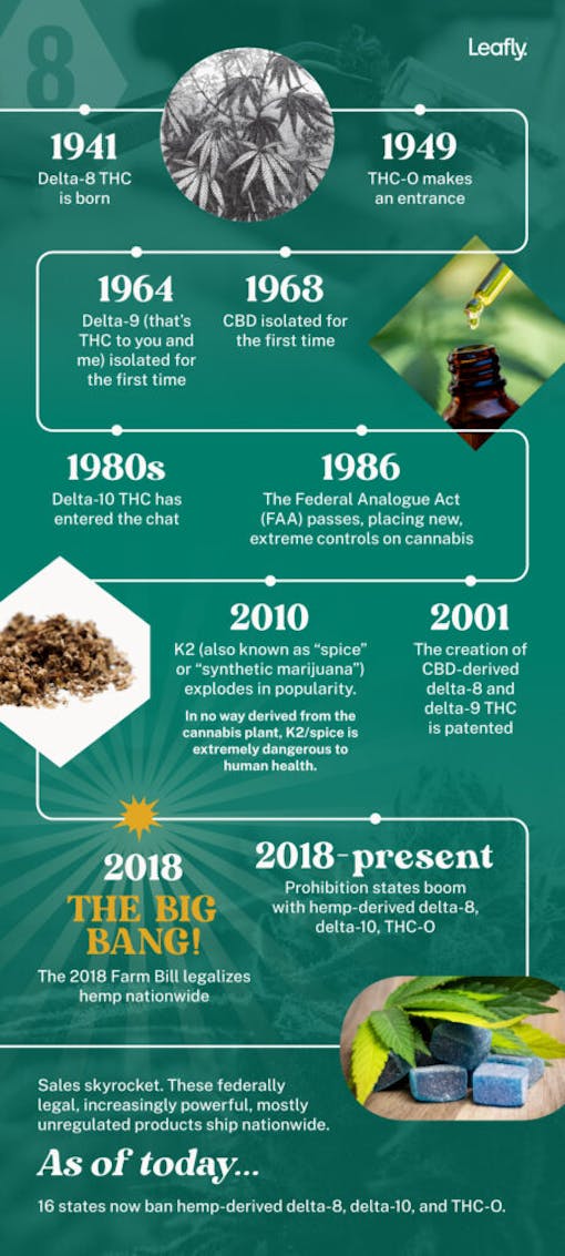 timeline-of-delta-8-discoveries