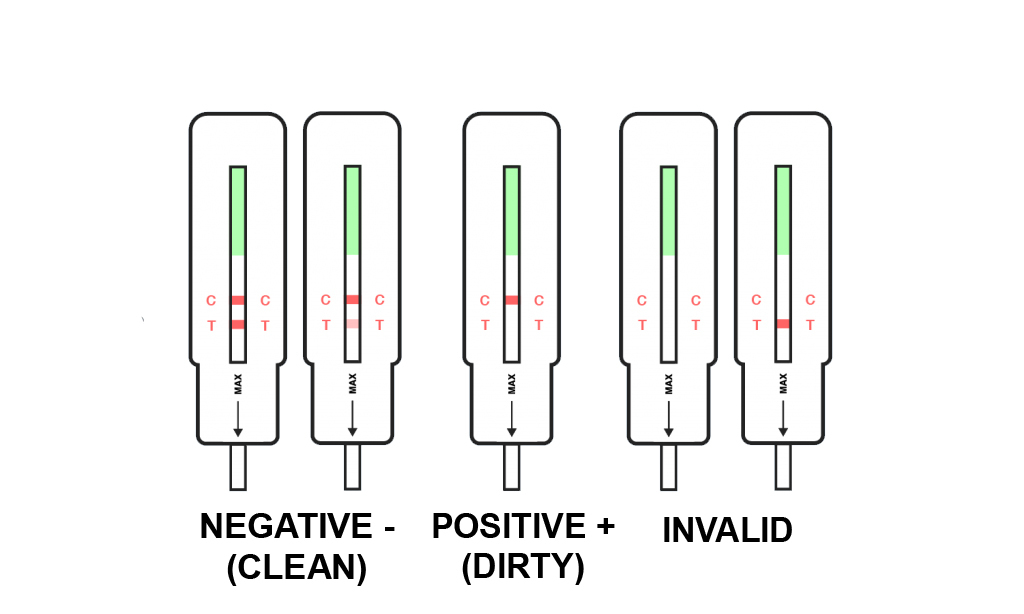 How To Use An At Home Drug Test Leafly   How To Take A Drug Test Results 