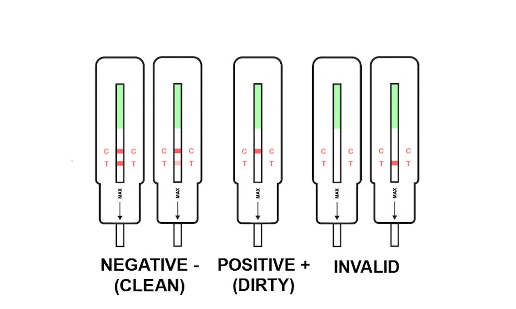 How to use an athome drug test Leafly
