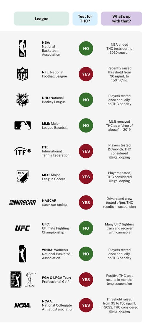 pro-sports-drug-testing-chart