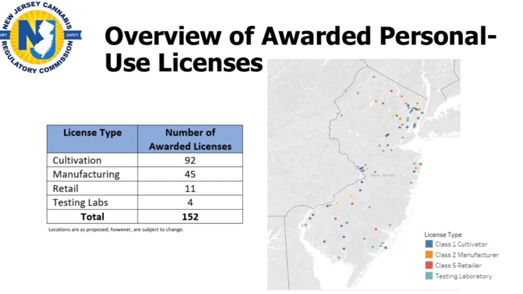 NJ License Data. (Cannabis Regulatory Commission)