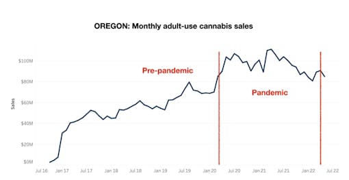Oregon-marijuana-sales-chart