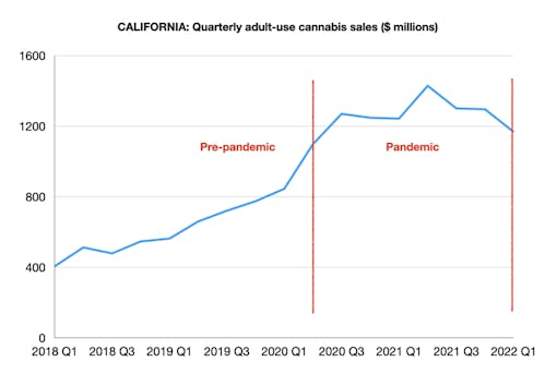 california-marijuana-sales-chart