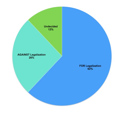 pie-chart-of-poll