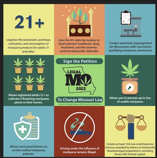 Legal-missouri-infographic