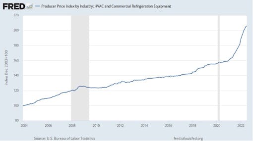 graph-of-HVAC-costs