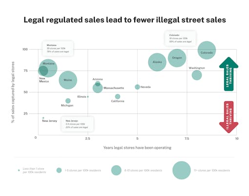scatter-chart-of-illegal-marijuana-sales