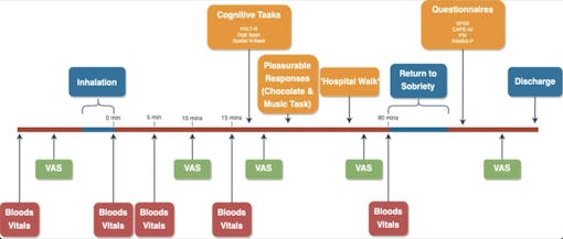 CBd did not lessen the impact of THC in this study series. (Courtesy Neuropsychopharmacology)