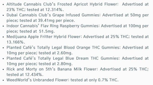 thc-levels-found-in-testing