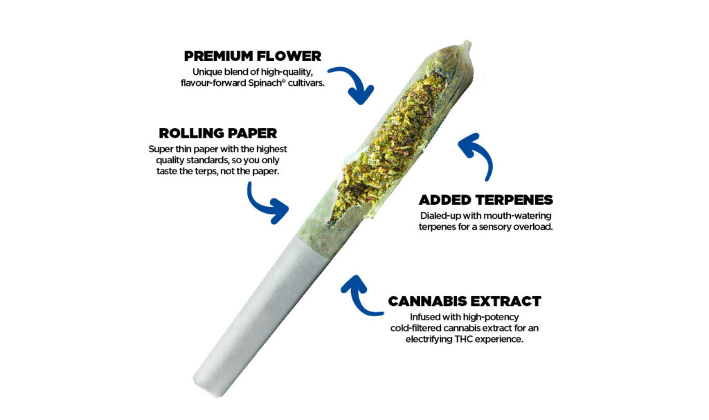 Fully Charge Your 420 With Spinach® Infused Pre-rolls | Leafly