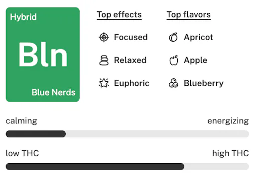 Blue Nerds strain details lockup