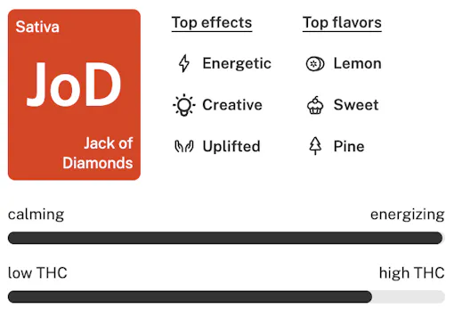 Jack of Diamonds strain details lockup