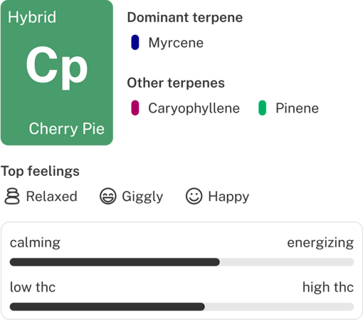 Cherry Pie strain info