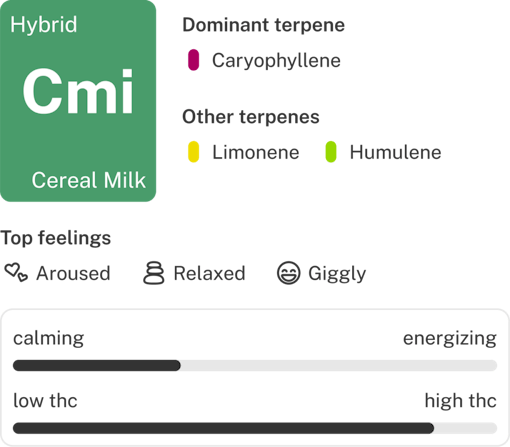 Cereal Milk strain info