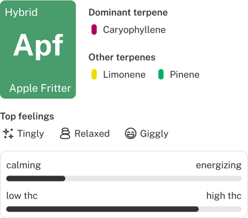 Apple Fritter strain info
