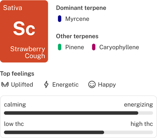 Strawberry Cough strain info