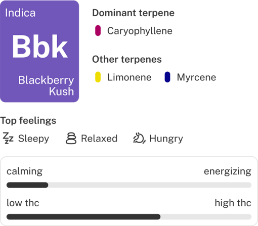 Blackberry Kush strain info