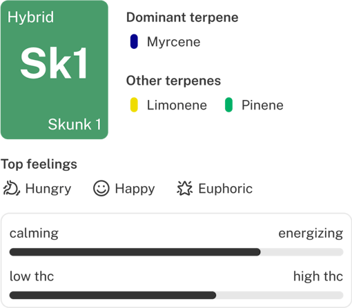 Skunk 1 strain info