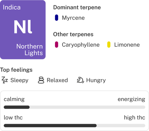 Northern Lights strain info