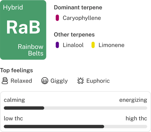 Rainbow Belts strain info