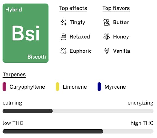 October 2025 horoscopes