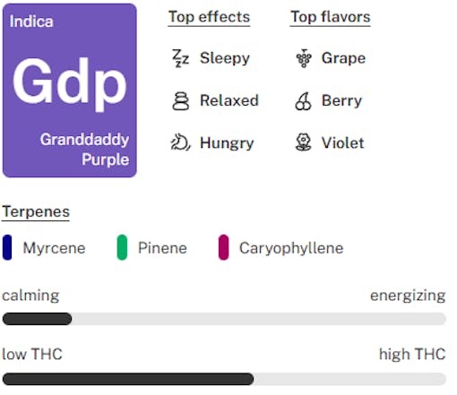 Granddaddy purple strain tile