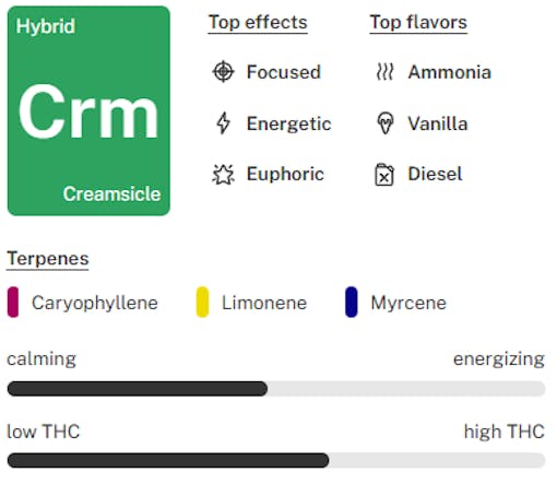 Creamsicle strain card