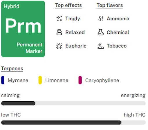 Permanent Marker strain tile