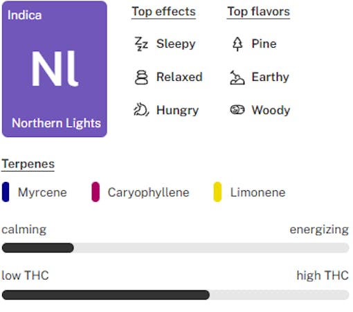 Northern Lights strain lockup no box